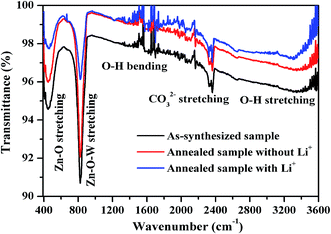 image file: c6ra08116a-f3.tif