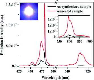 image file: c6ra08116a-f4.tif