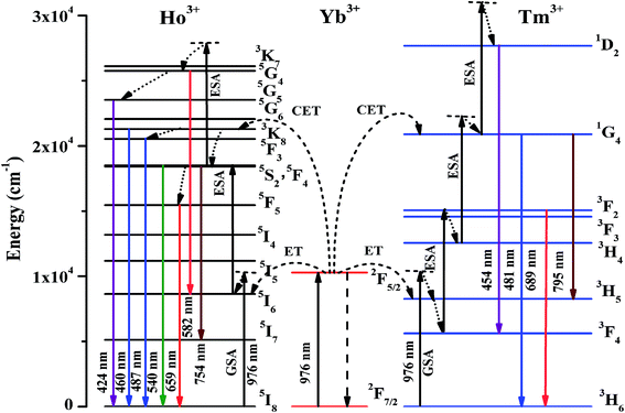 image file: c6ra08116a-f5.tif