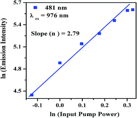 image file: c6ra08116a-f6.tif