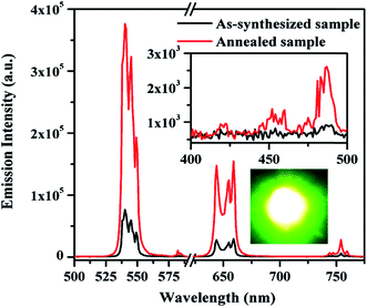 image file: c6ra08116a-f7.tif