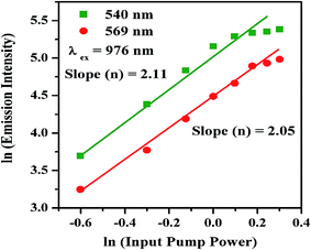 image file: c6ra08116a-f8.tif