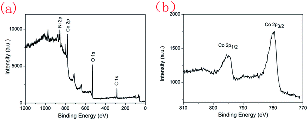 image file: c6ra08117g-f2.tif