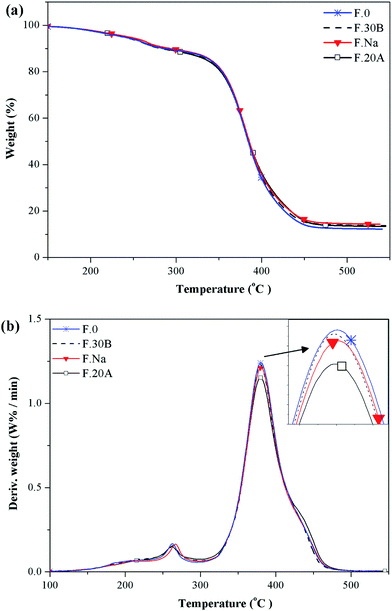 image file: c6ra08168a-f11.tif