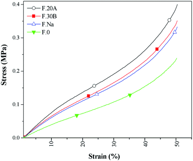image file: c6ra08168a-f7.tif