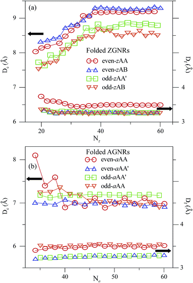 image file: c6ra08372b-f3.tif