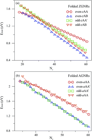 image file: c6ra08372b-f4.tif