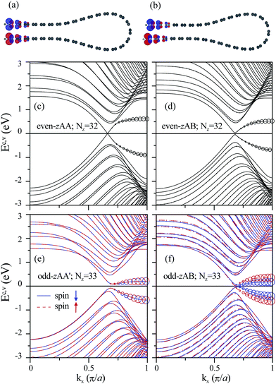 image file: c6ra08372b-f5.tif