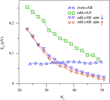 image file: c6ra08372b-f6.tif