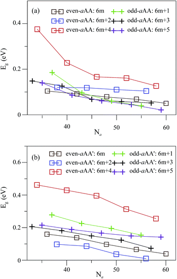 image file: c6ra08372b-f8.tif