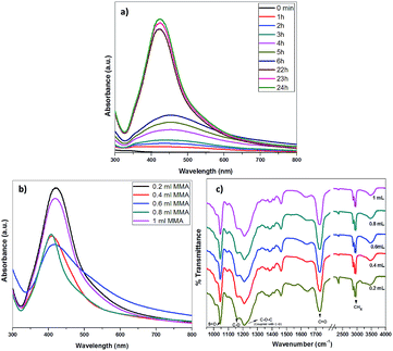 image file: c6ra08397h-f2.tif