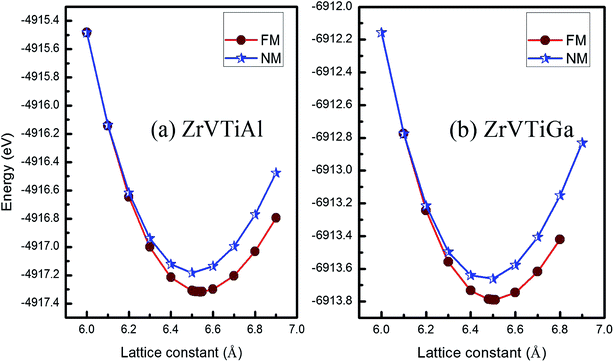image file: c6ra08600d-f2.tif