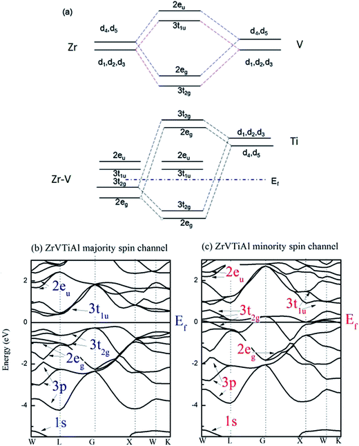 image file: c6ra08600d-f4.tif