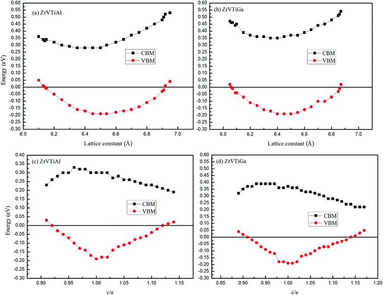 image file: c6ra08600d-f6.tif
