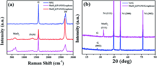 image file: c6ra08665a-f3.tif