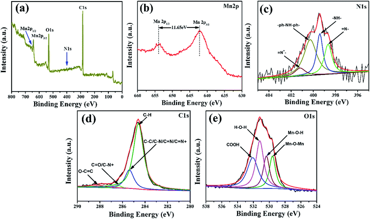 image file: c6ra08665a-f4.tif