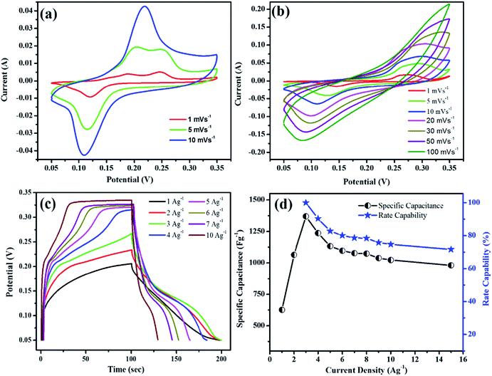 image file: c6ra08665a-f5.tif