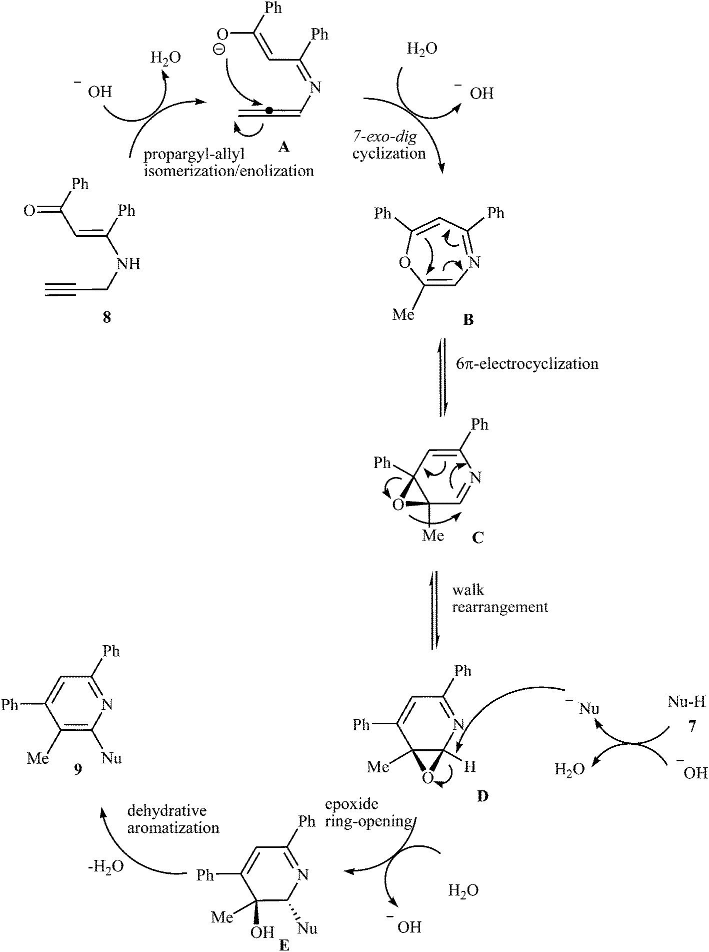 New page to access pyridine derivatives: synthesis from N ...