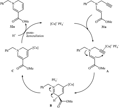 image file: c6ra08720e-f4.tif