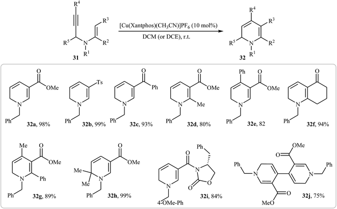 image file: c6ra08720e-s12.tif