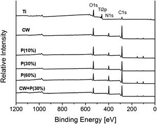 image file: c6ra08922d-f3.tif