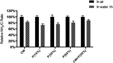 image file: c6ra08922d-f4.tif
