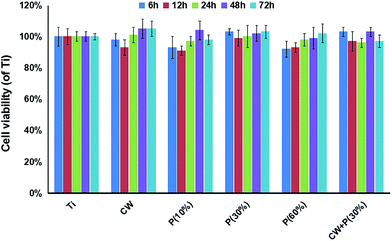 image file: c6ra08922d-f5.tif