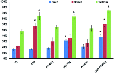 image file: c6ra08922d-f6.tif