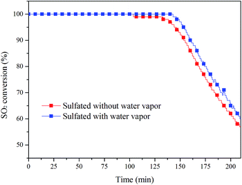 image file: c6ra09241a-f2.tif