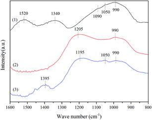 image file: c6ra09241a-f3.tif