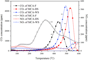 image file: c6ra09241a-f8.tif