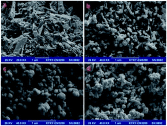 image file: c6ra09423f-f3.tif