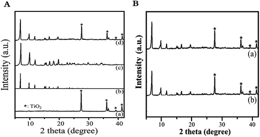 image file: c6ra09438d-f3.tif