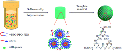 image file: c6ra09508a-f1.tif