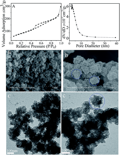 image file: c6ra09508a-f2.tif