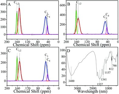 image file: c6ra09508a-f3.tif