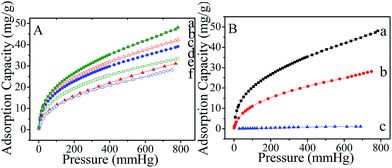 image file: c6ra09508a-f4.tif