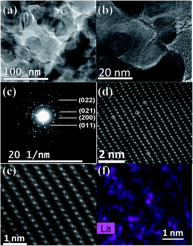 image file: c6ra09514c-f3.tif