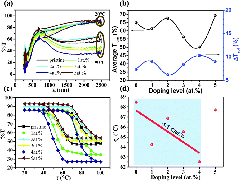 image file: c6ra09514c-f4.tif