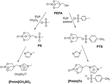 image file: c6ra09515a-s1.tif