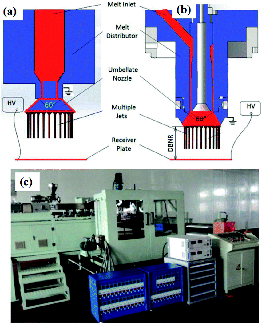 Recent advances in melt electrospinning - RSC Advances (RSC 