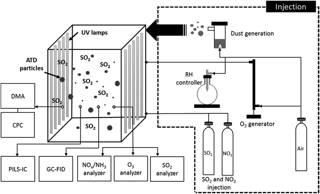 Schematic drawing of an FID.