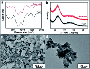 image file: c6ra09664f-f4.tif