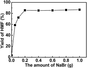 image file: c6ra09664f-f5.tif