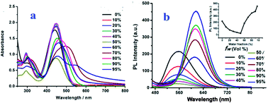 image file: c6ra09701d-f2.tif