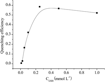 image file: c6ra09702b-f2.tif