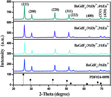 image file: c6ra09754e-f1.tif