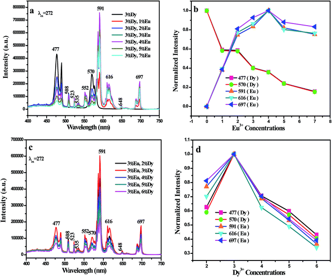 image file: c6ra09754e-f6.tif