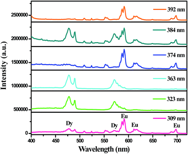 image file: c6ra09754e-f7.tif