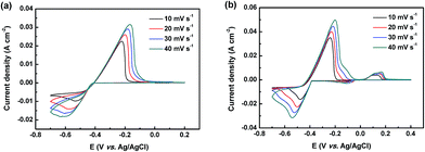 image file: c6ra09969f-f2.tif